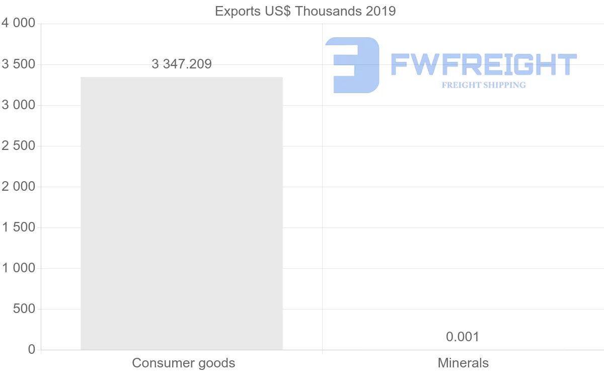 Shipping company from Portugal to Kazakhstan