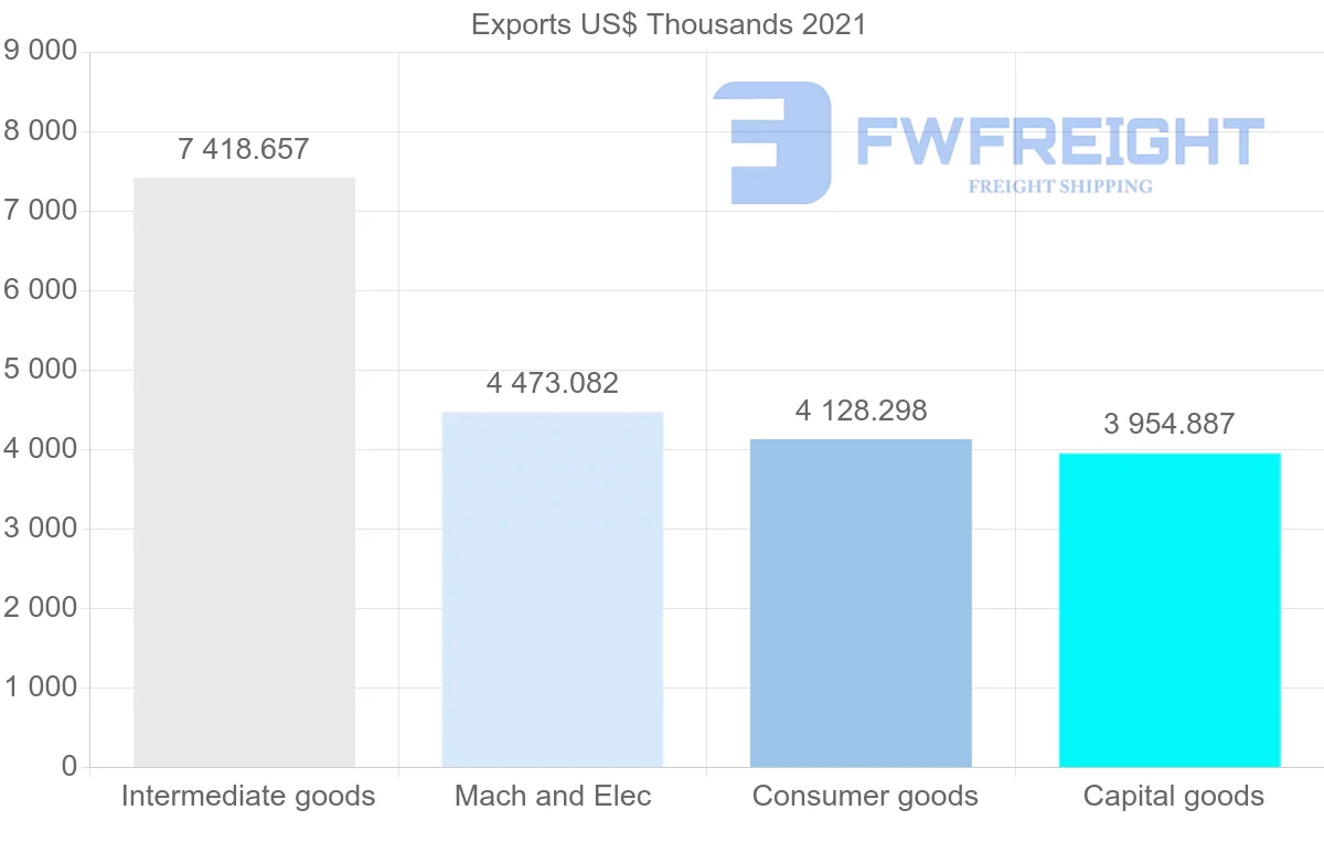 Shipping company from Portugal to Kenya