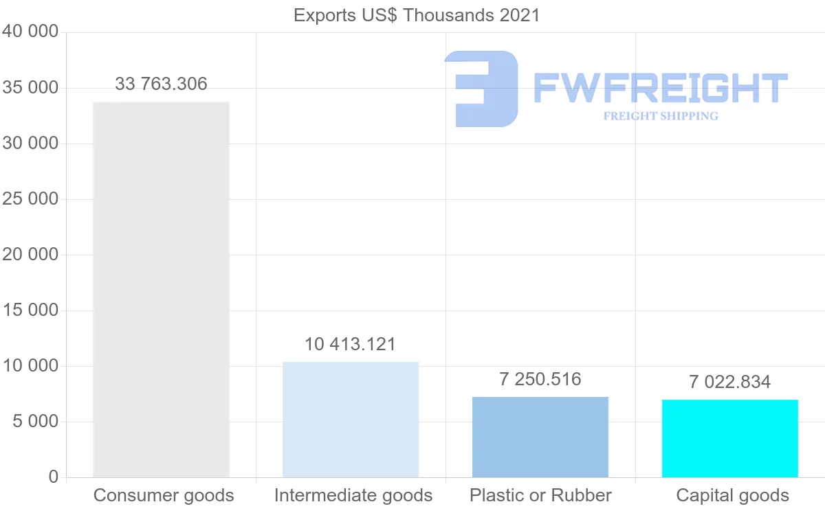 Shipping company from Portugal to New Zealand