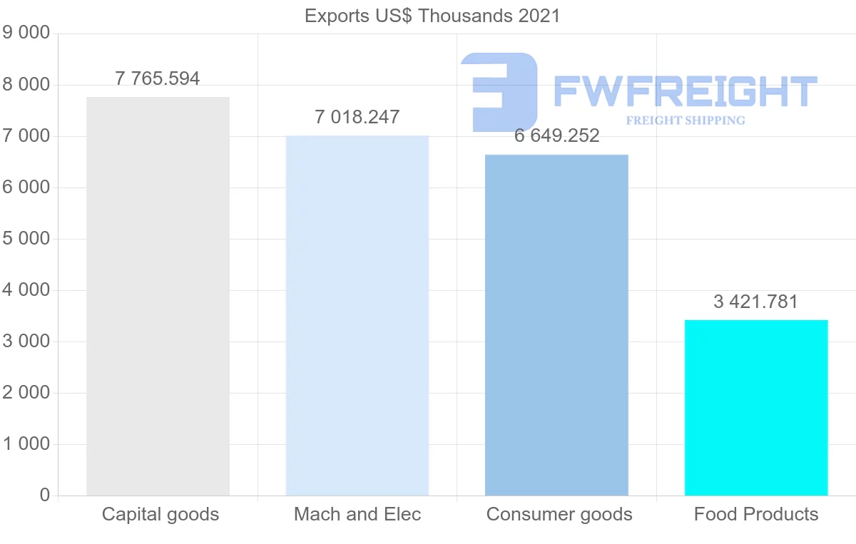Shipping company from Portugal to Philippines