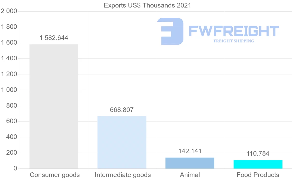 Shipping company from Portugal to Trinidad and Tobago