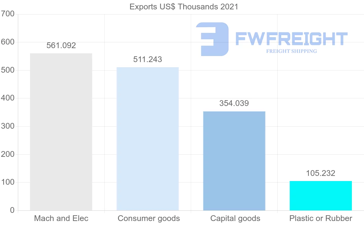 Shipping company from Portugal to Zimbabwe