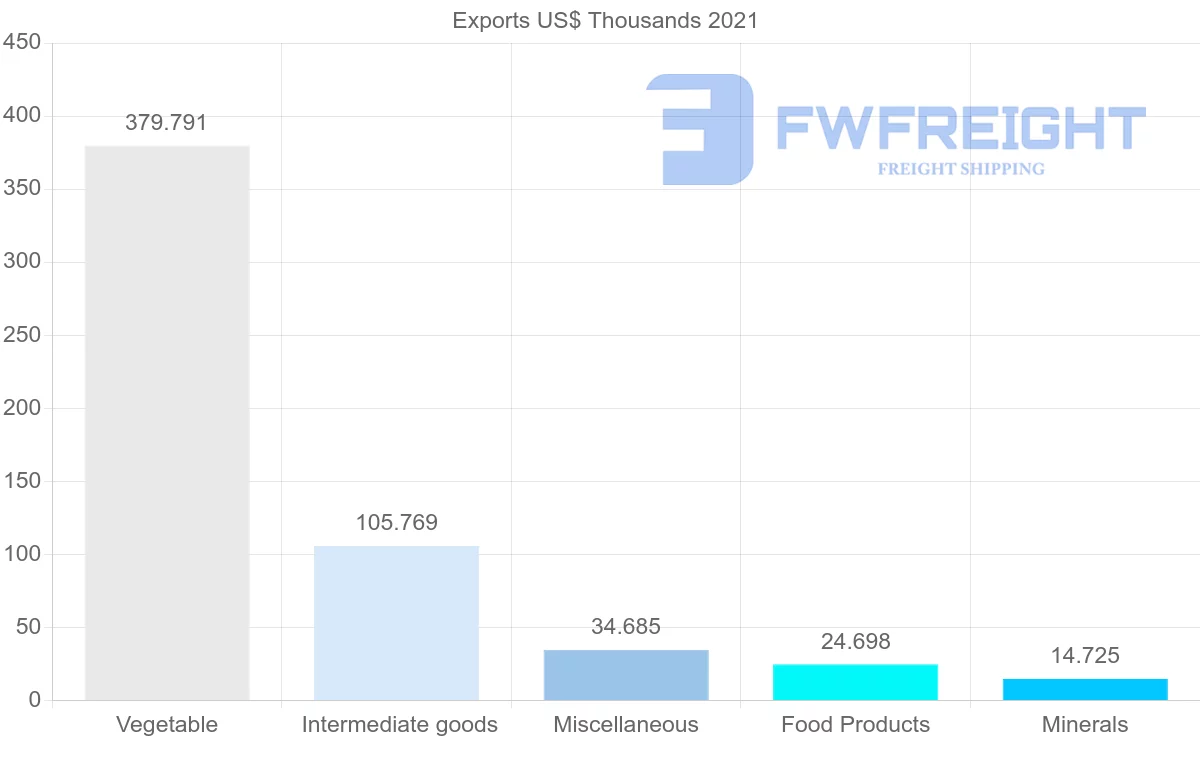 Shipping company from Qatar to Afghanistan
