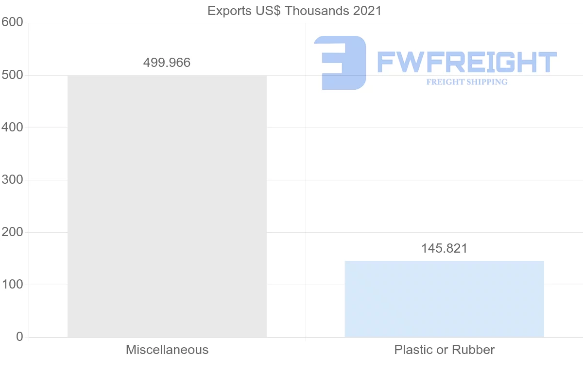 Shipping company from Qatar to Bolivia