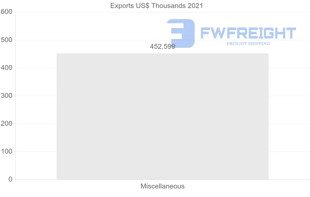 Shipping company from Qatar to Dominican Republic