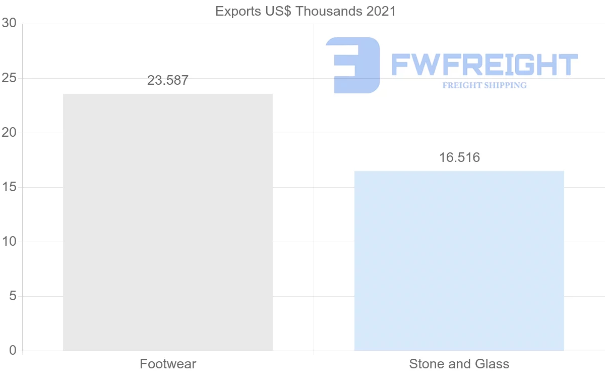 Shipping company from Qatar to Jordan