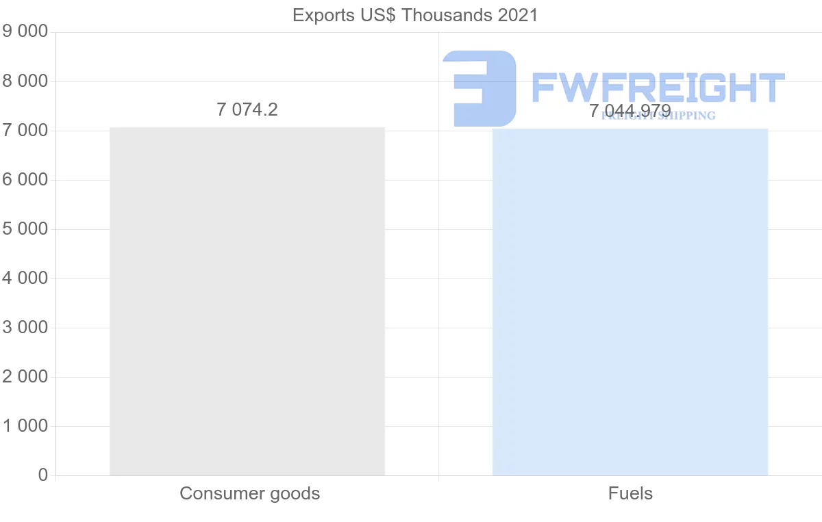 Shipping company from Qatar to Switzerland