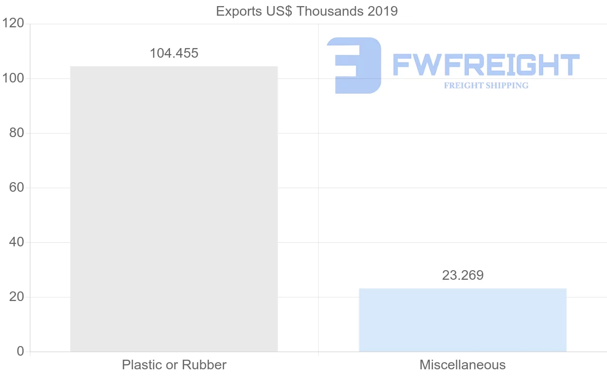 Shipping company from Qatar to Tajikistan