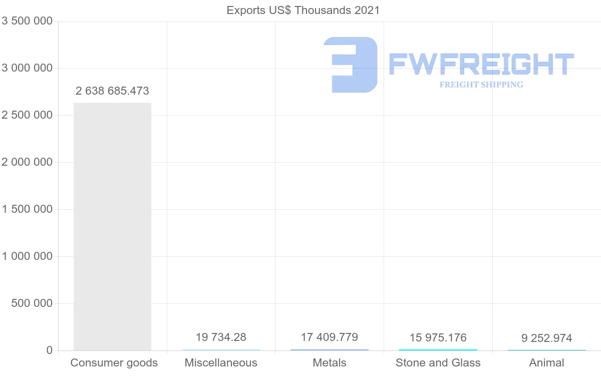 Shipping company from Qatar to United Arab Emirates