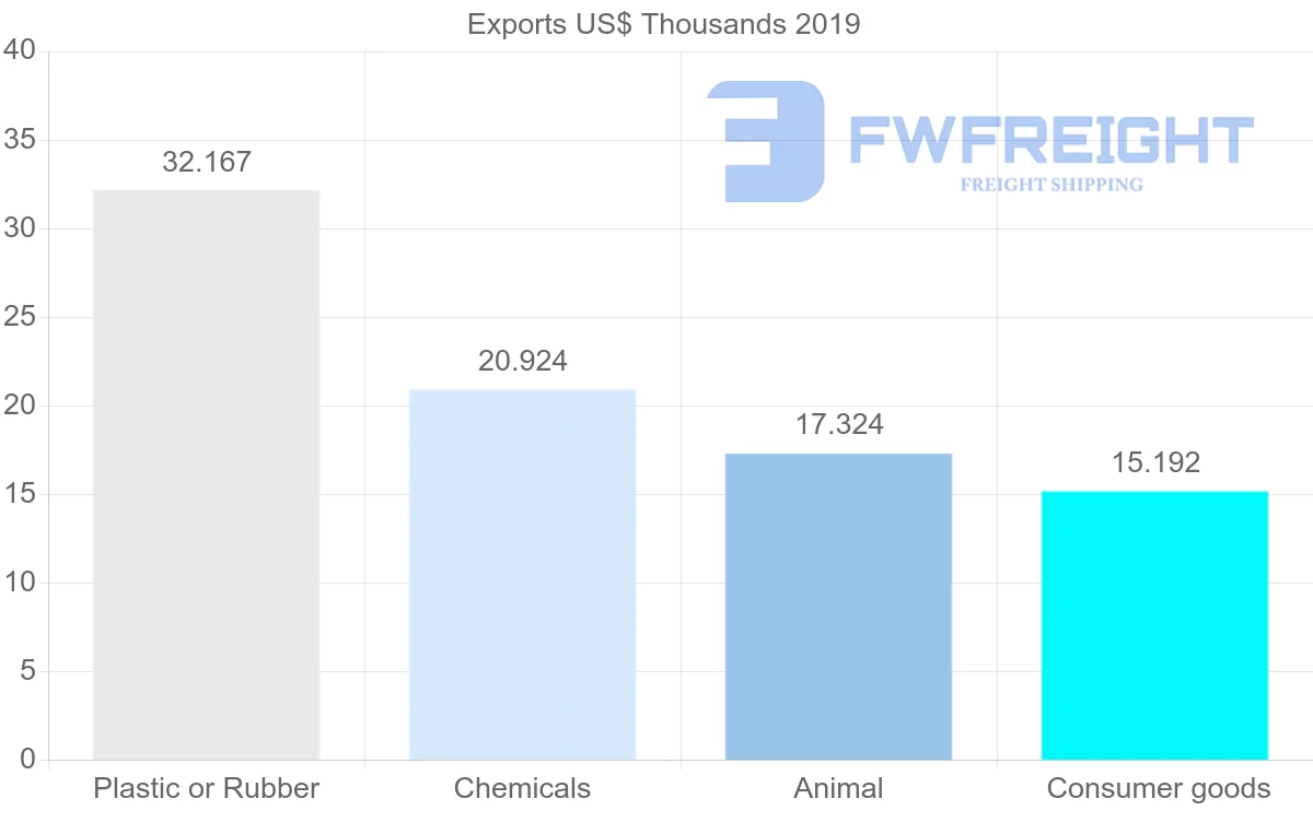 Shipping company from Qatar to Uzbekistan