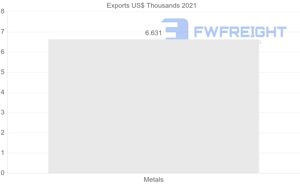 Shipping company from Republic of the Congo to Ireland