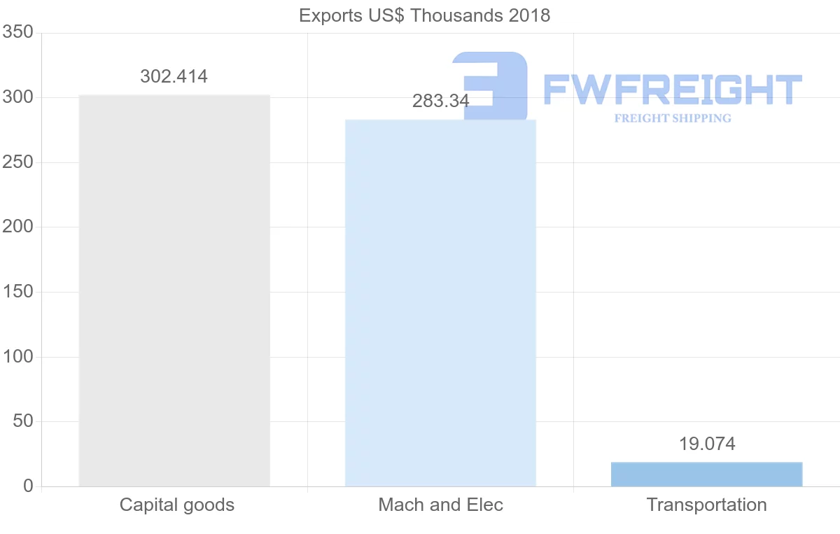 Shipping company from Republic of the Congo to Malawi