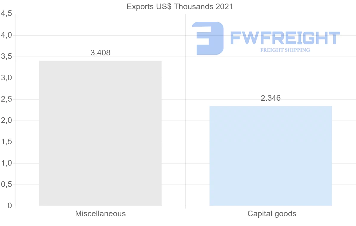 Shipping company from Republic of the Congo to Mauritius