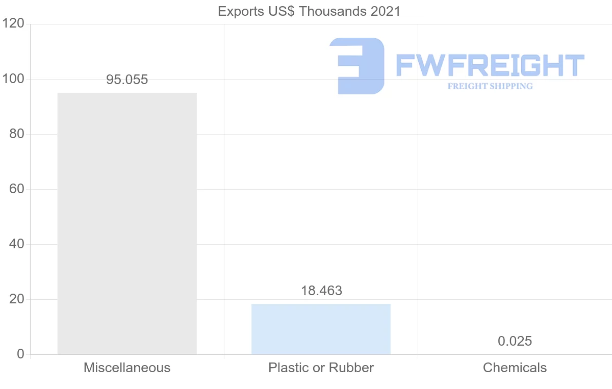 Shipping company from Republic of the Congo to Mozambique