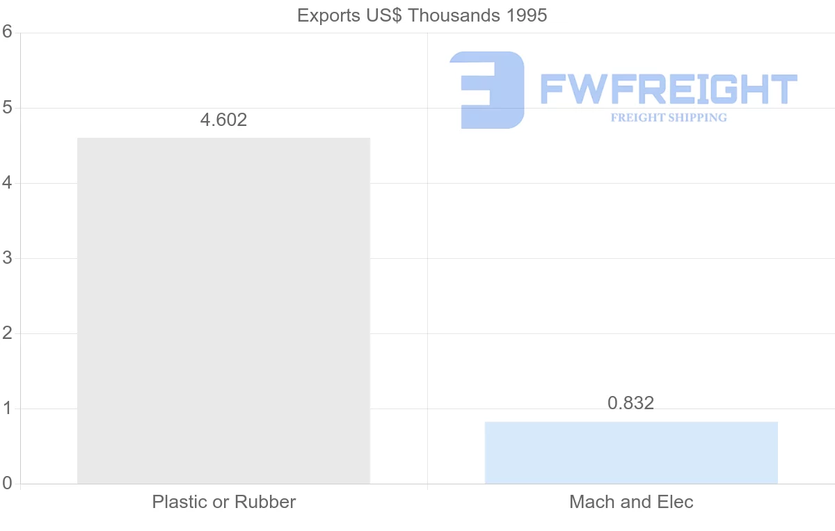 Shipping company from Reunion to Kenya