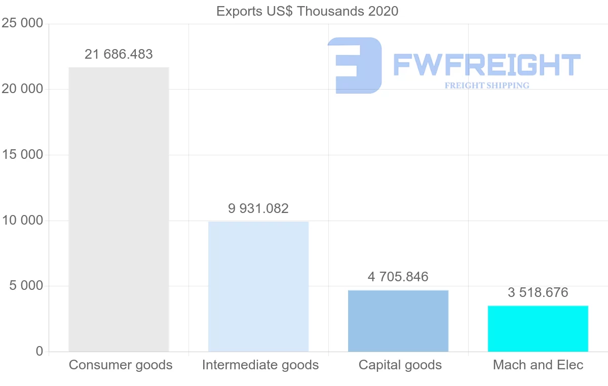 Shipping company from Romania to Belarus
