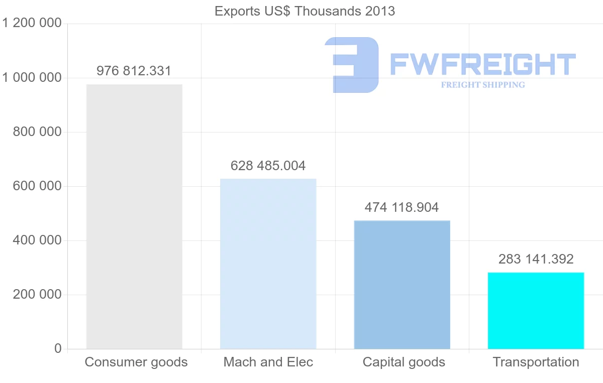Shipping company from Romania to Belgium