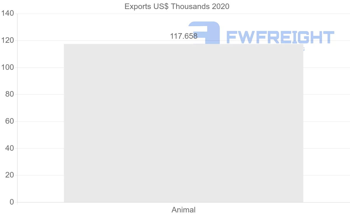 Shipping company from Russia to Afghanistan