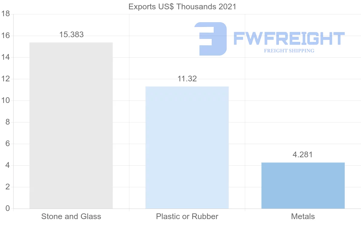 Shipping company from Russia to Aruba