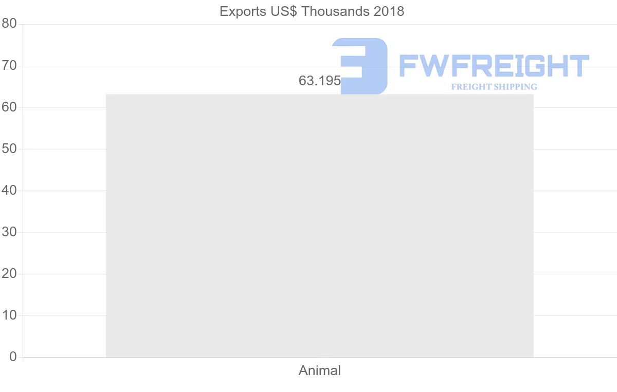 Shipping company from Russia to Cuba