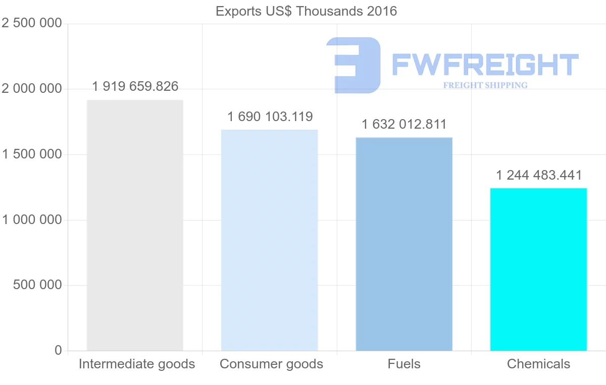 Shipping company from Russia to Estonia