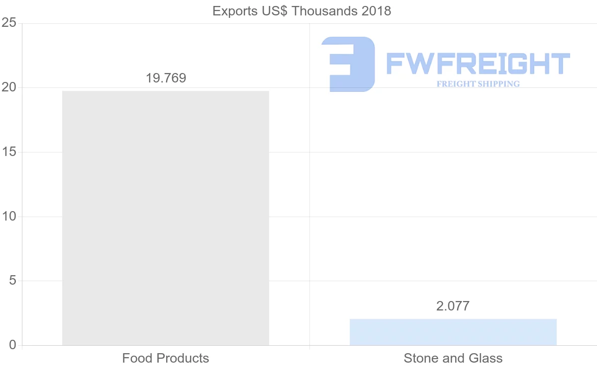 Shipping company from Russia to Ghana