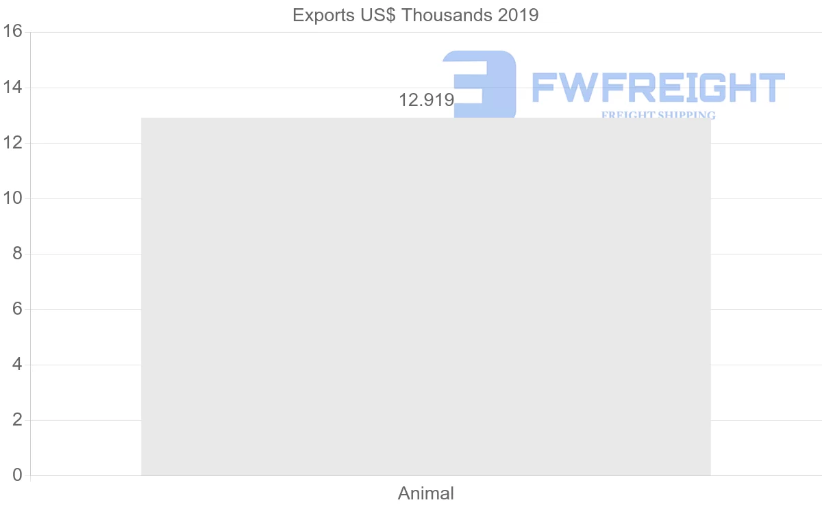 Shipping company from Russia to Greece