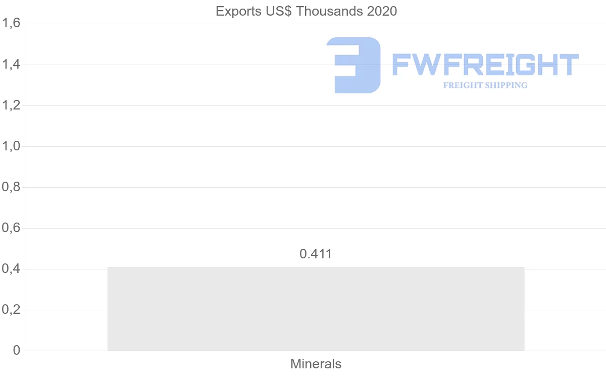 Shipping company from Russia to Guinea