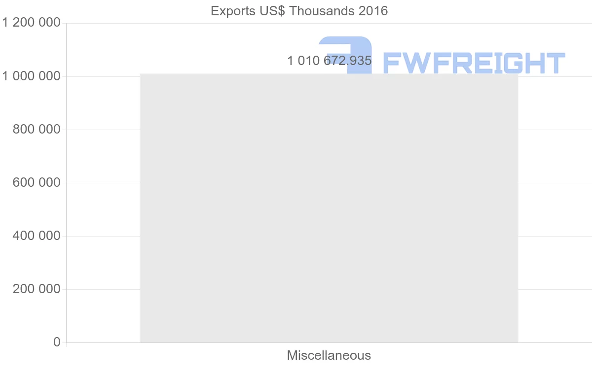 Shipping company from Russia to Kazakhstan