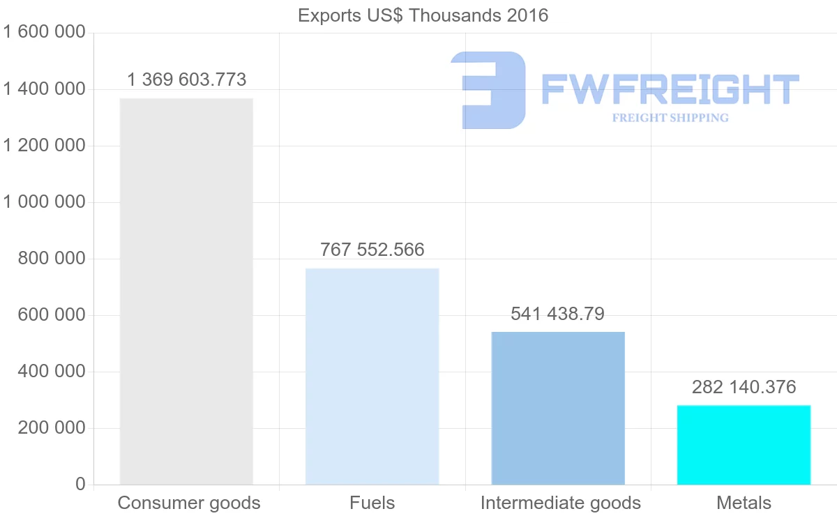 Shipping company from Russia to Kyrgyzstan