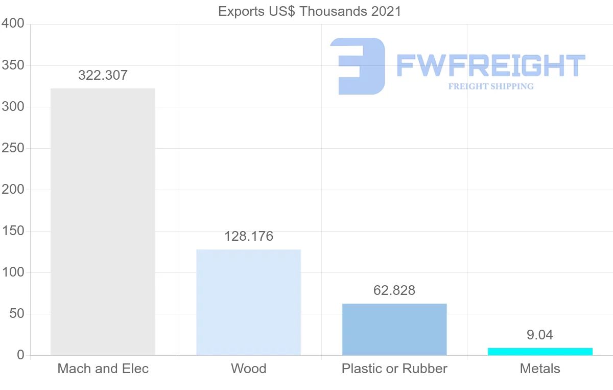 Shipping company from Russia to Mozambique
