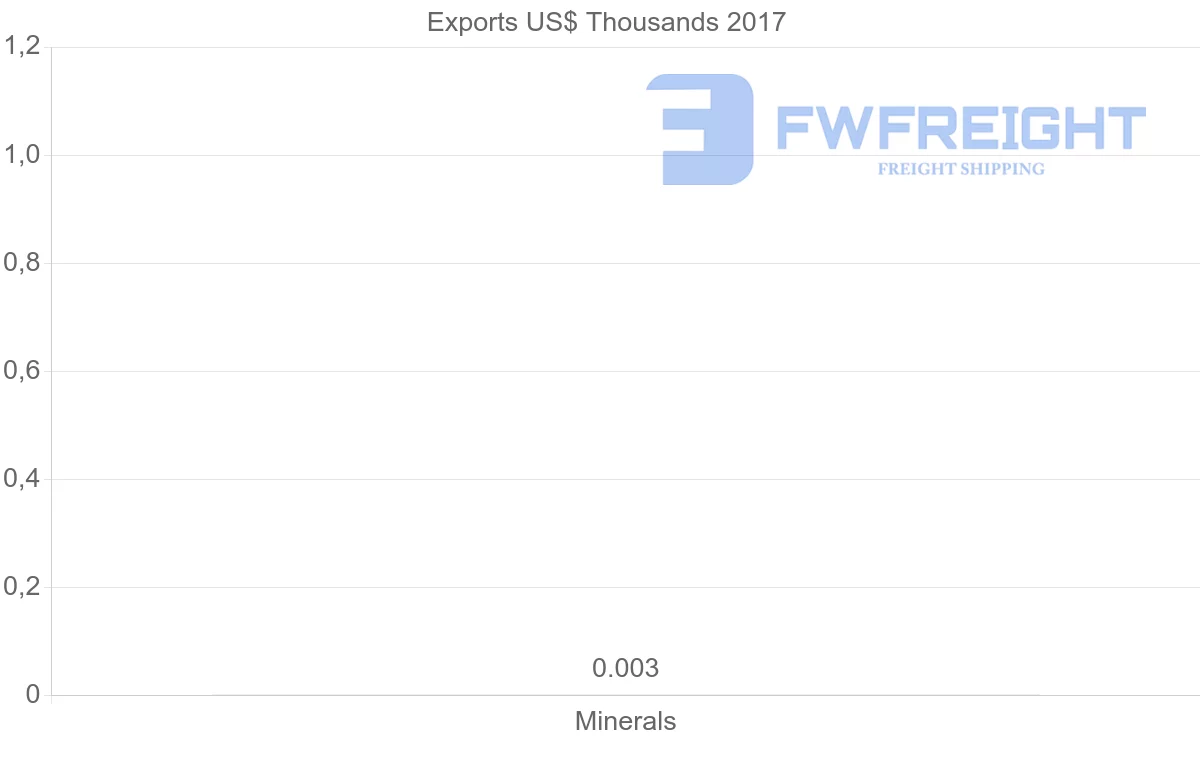 Shipping company from Russia to Saudi Arabia