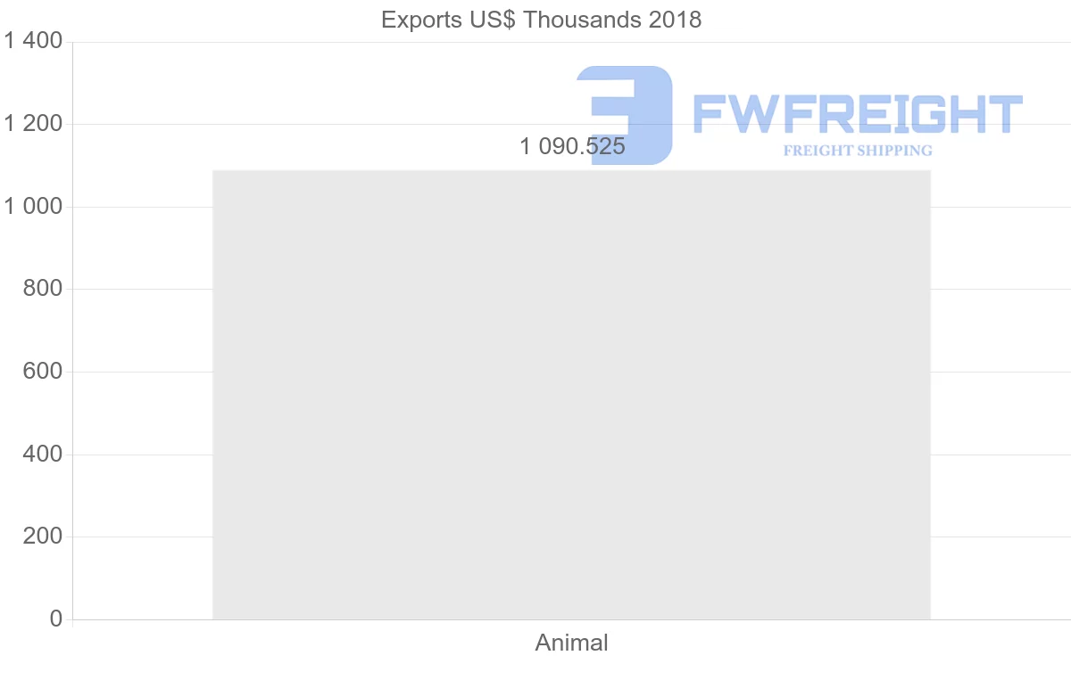Shipping company from Russia to South Africa