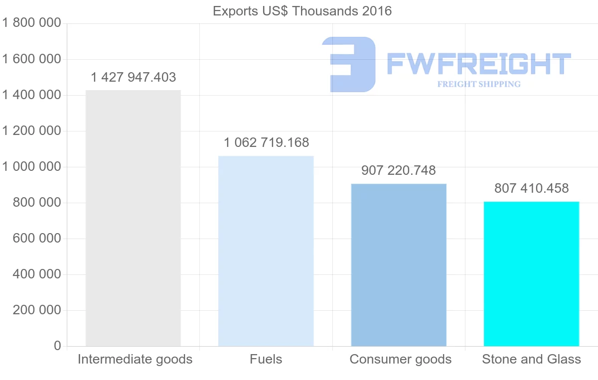 Shipping company from Russia to Switzerland