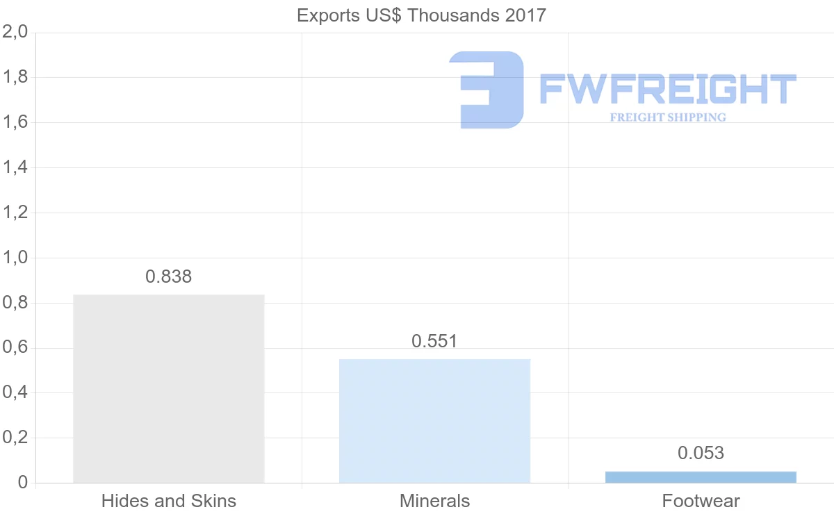 Shipping company from Russia to Syria