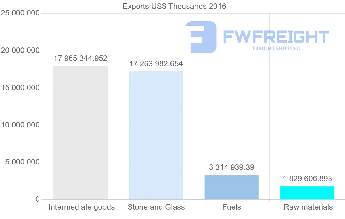 Shipping company from Russia to United Kingdom