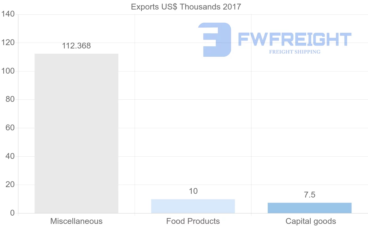 Shipping company from Saint Kitts and Nevis to Jamaica