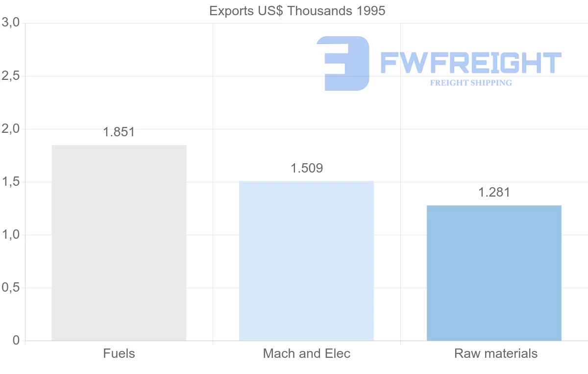 Shipping company from Saint Lucia to Guadeloupe