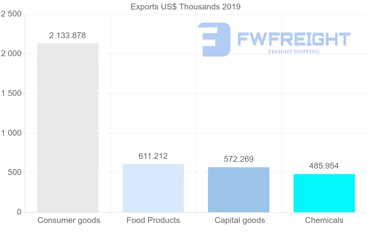 Shipping company from Saint Lucia to Saint Vincent and the Grenadines