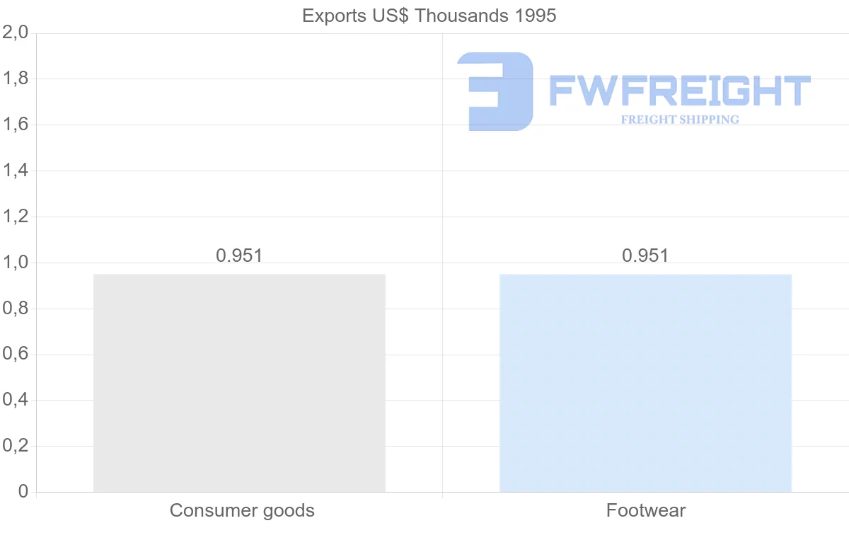 Shipping company from Saint Lucia to Sri Lanka