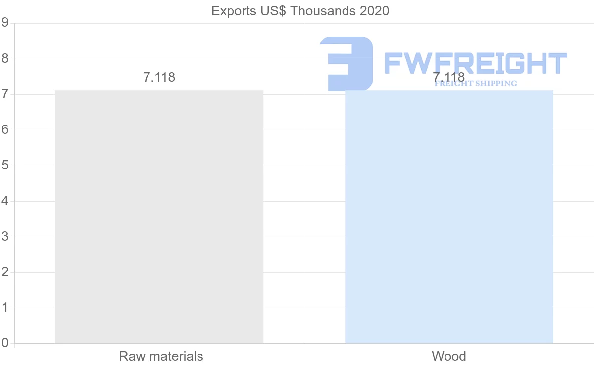 Shipping company from Saint Vincent and the Grenadines to Colombia