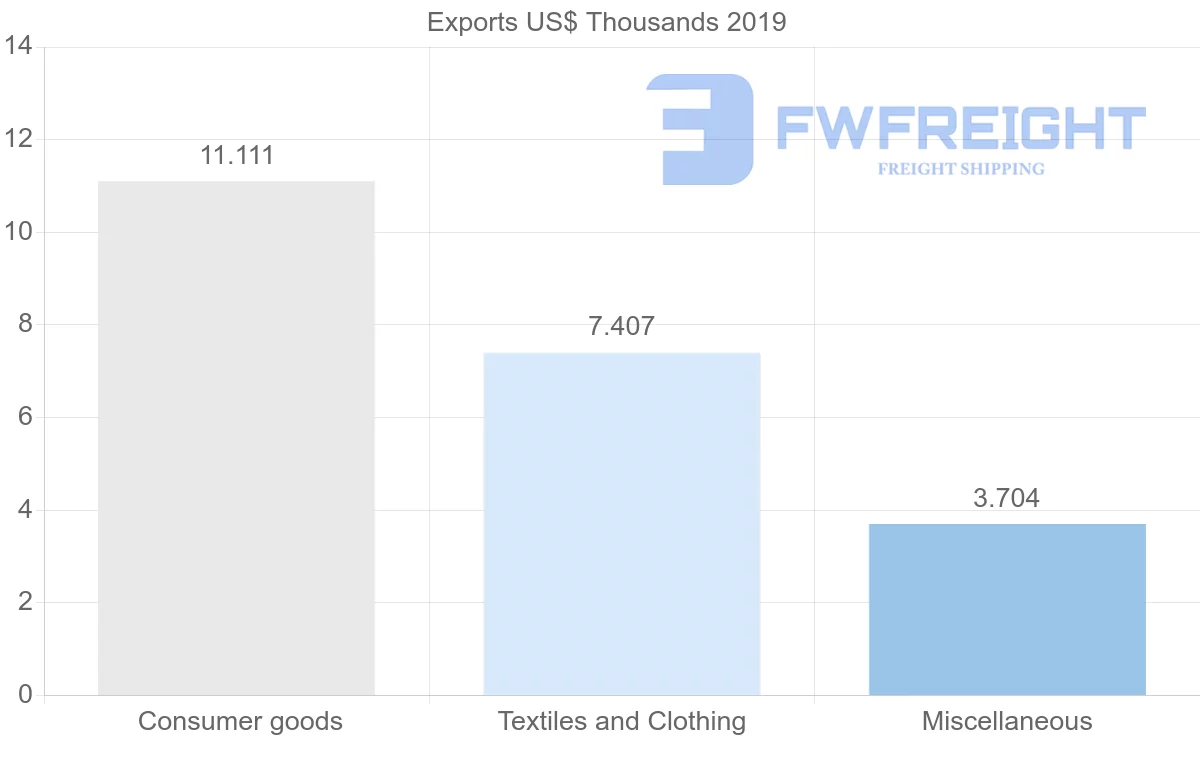 Shipping company from Saint Vincent and the Grenadines to Ghana