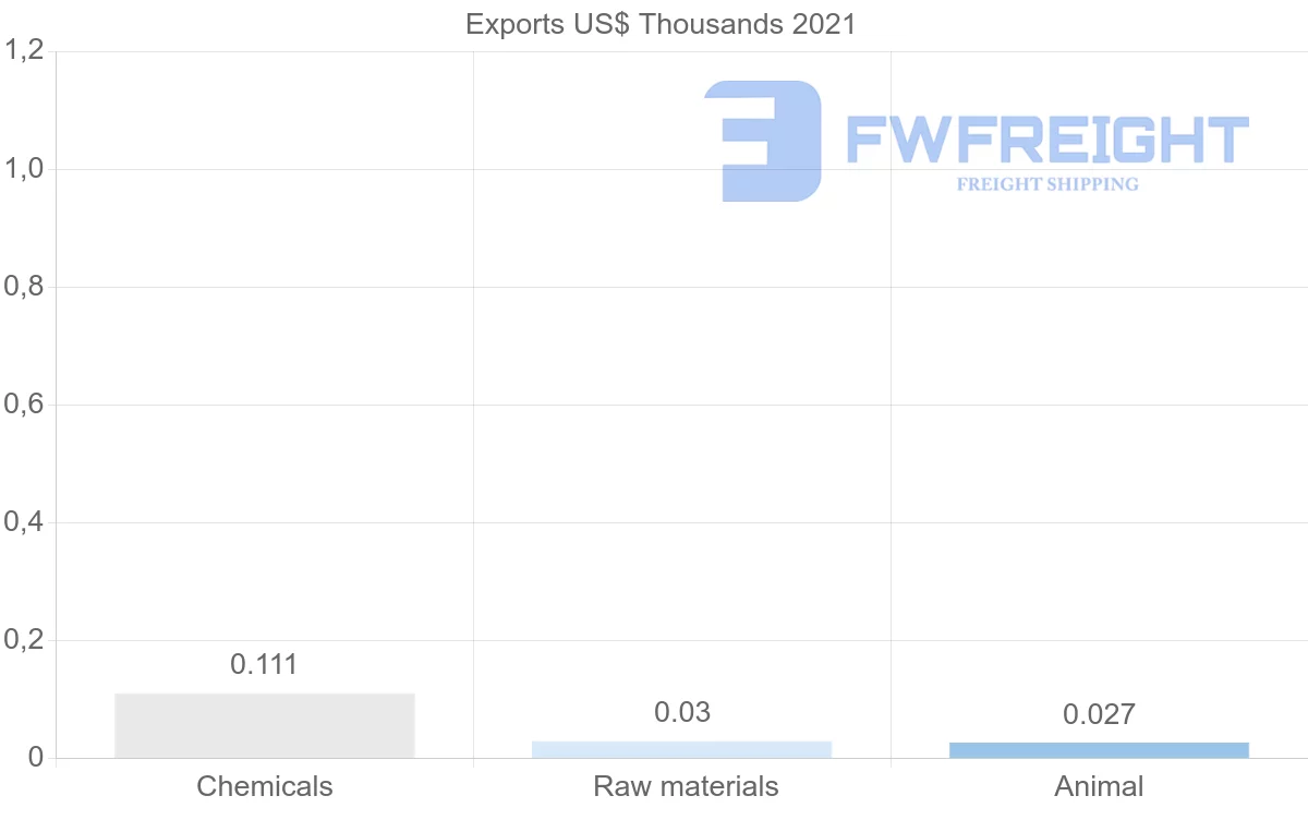Shipping company from Saint Vincent and the Grenadines to Montserrat