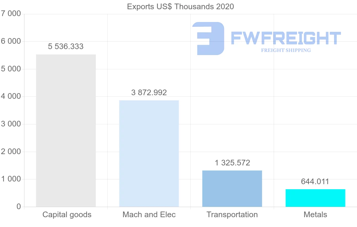 Shipping company from Saint Vincent and the Grenadines to Portugal
