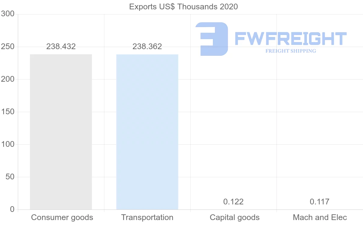 Shipping company from Saint Vincent and the Grenadines to Sweden