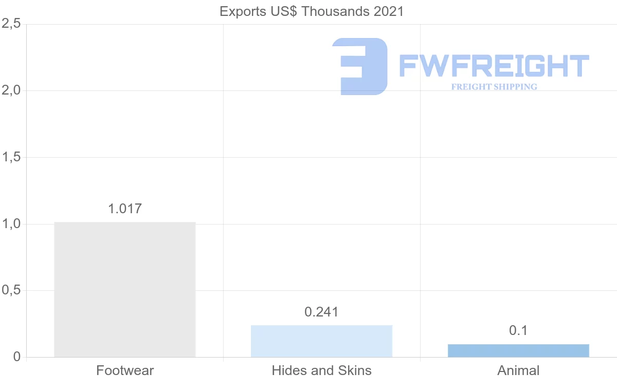 Shipping company from Saint Vincent and the Grenadines to United Kingdom