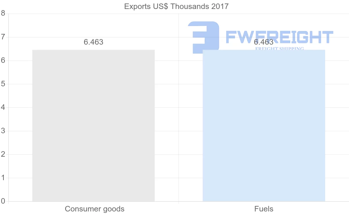 Shipping company from Samoa to Georgia