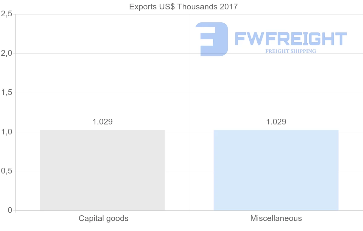 Shipping company from Samoa to Kazakhstan