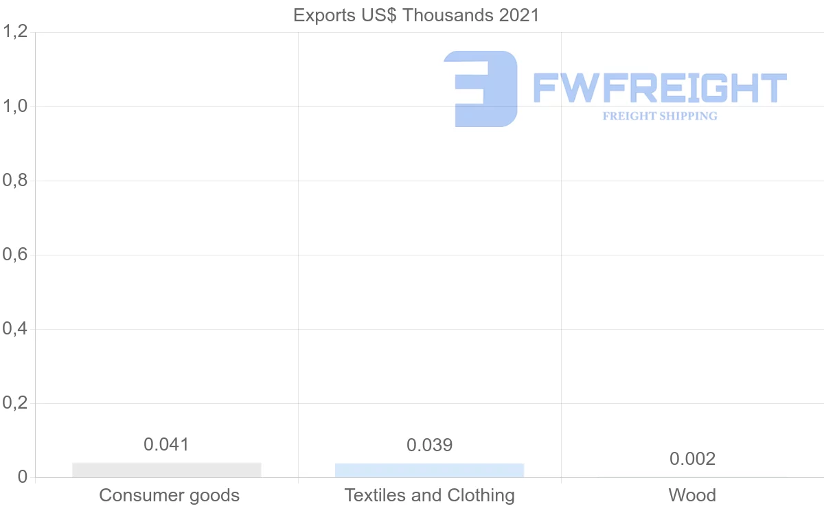 Shipping company from Samoa to Solomon Islands