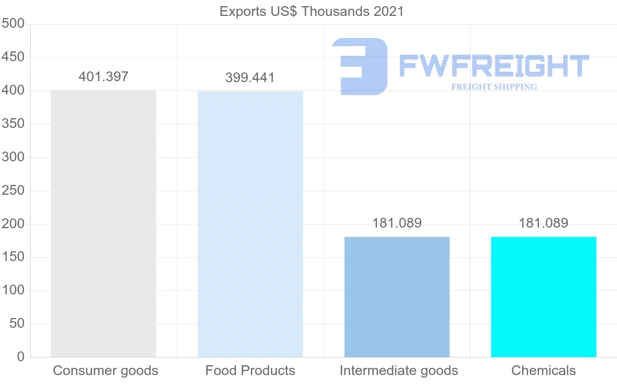 Shipping company from Samoa to South Korea